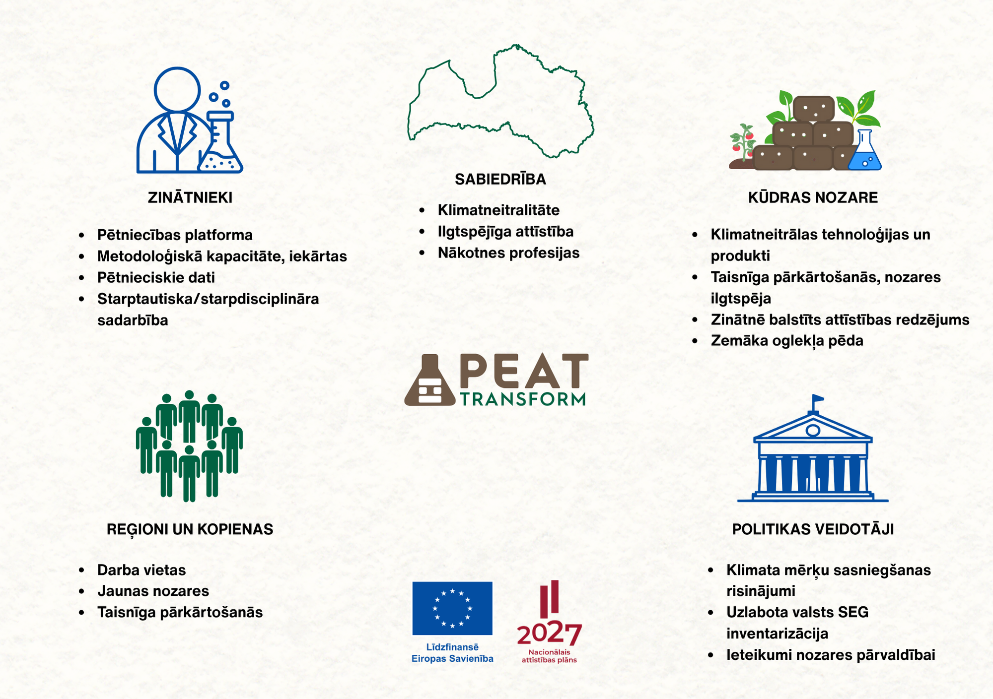 PeatTransform infogafika